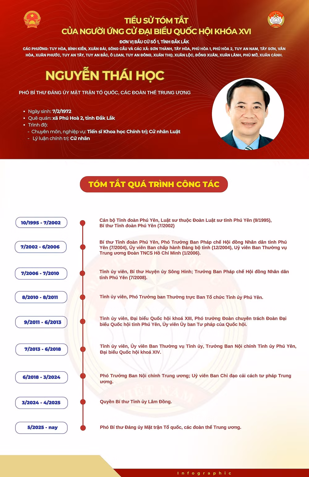 nguyen-thai-hoc.jpg