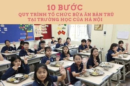 [Infographic] 10 bước trong quy trình tổ chức bữa ăn bán trú tại các trường học của Hà Nội 