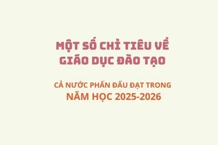 [Infographic] Một số chỉ tiêu về giáo dục và đào tạo trong năm học 2025-2026