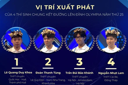Thứ tự xuất phát của 4 thí sinh. (Ảnh: Chương trình Đường lên đỉnh Olympia)