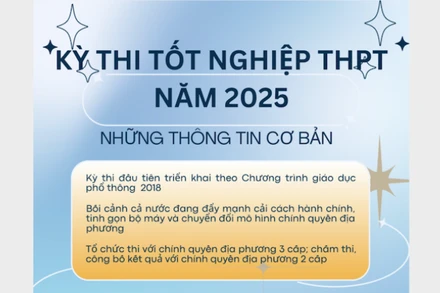 [Infographic] Kỳ thi tốt nghiệp trung học phổ thông đặc biệt