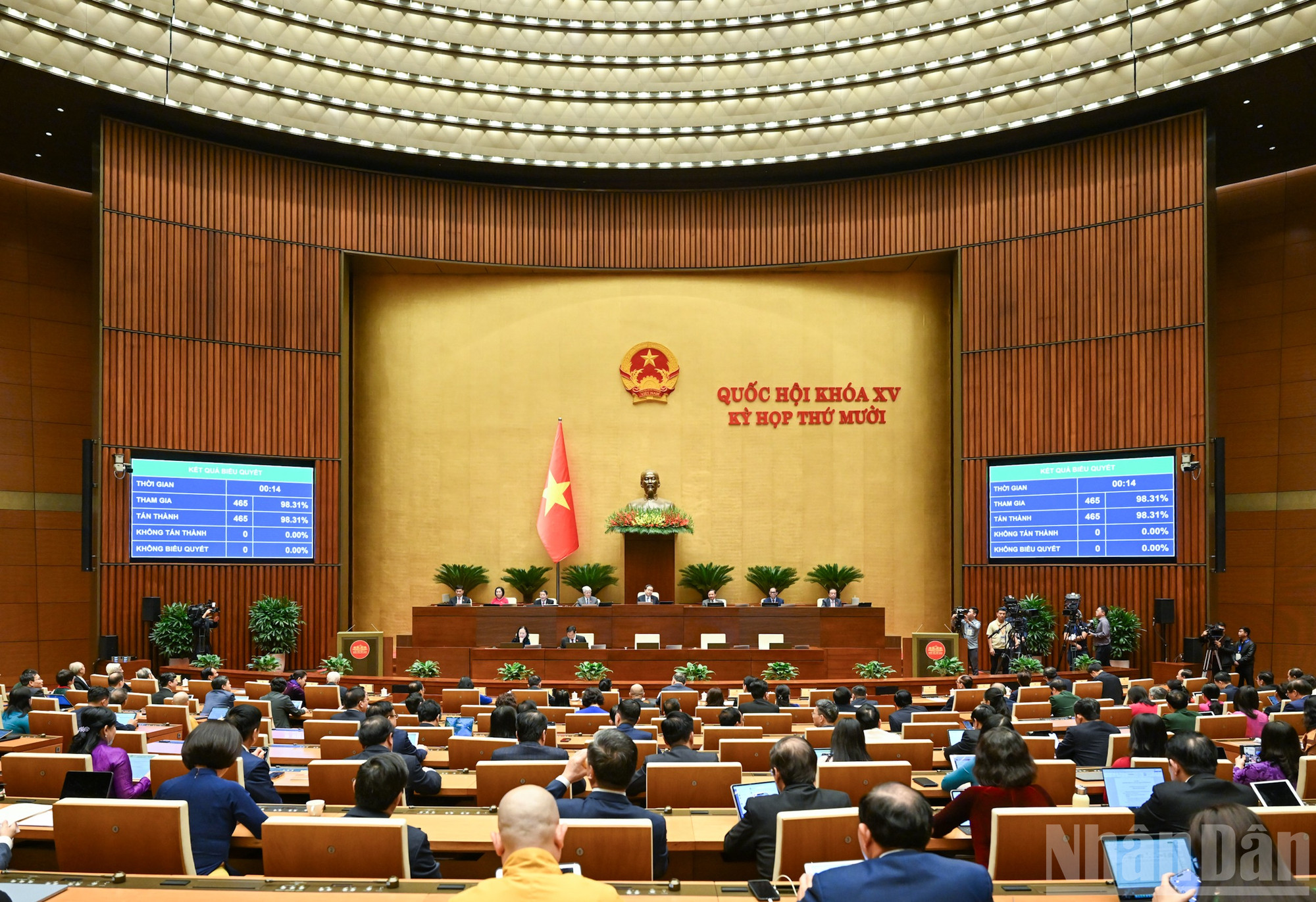 قومی اسمبلی نے 2021-2026 کی مدت کے دوران قومی اسمبلی، صدر، حکومت، سپریم پیپلز کورٹ، سپریم پیپلز پروکیوری، اور اسٹیٹ آڈٹ آفس کے کام کا خلاصہ کرنے سے متعلق قرارداد کی منظوری کے لیے ووٹ دیا۔ (تصویر: DUY LINH) ndo_br_bnd-0334.jpg