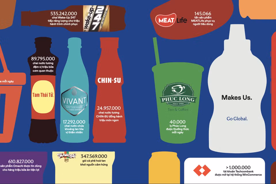 Công ty CP Tập đoàn Masan