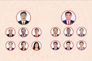 [Infographic] Các chức danh lãnh đạo chủ chốt của Hội đồng nhân dân, Ủy ban nhân dân tỉnh Lâm Đồng nhiệm kỳ 2026-2031