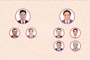 [Infographic] Các chức danh lãnh đạo chủ chốt của Hội đồng nhân dân, Ủy ban nhân dân thành phố Huế nhiệm kỳ 2026-2031