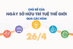 [Infographic] Chủ đề của Ngày Sở hữu trí tuệ thế giới qua các năm