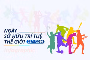 [Infographic] Ngày Sở hữu trí tuệ thế giới năm 2026