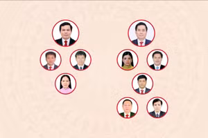 [Infographic] Các chức danh lãnh đạo chủ chốt của Hội đồng nhân dân, Ủy ban nhân dân tỉnh Quảng Ngãi nhiệm kỳ 2026-2031