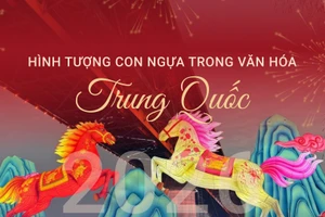 Hình tượng con ngựa trong văn hóa Trung Quốc