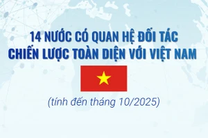 [Infographic] 14 nước có quan hệ Đối tác chiến lược toàn diện với Việt Nam