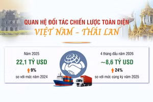 [Infographic] Quan hệ Đối tác chiến lược toàn diện Việt Nam-Thái Lan