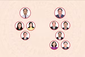 [Infographic] Các chức danh lãnh đạo chủ chốt của Hội đồng nhân dân, Ủy ban nhân dân tỉnh An Giang nhiệm kỳ 2026-2031