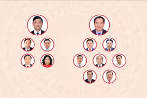 [Infographic] Các chức danh lãnh đạo chủ chốt của Hội đồng nhân dân, Ủy ban nhân dân Thành phố Hồ Chí Minh nhiệm kỳ 2026-2031