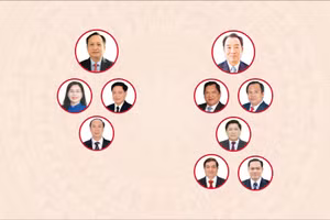 [Infographic] Các chức danh lãnh đạo chủ chốt của Hội đồng nhân dân, Ủy ban nhân dân tỉnh Cà Mau nhiệm kỳ 2026-2031