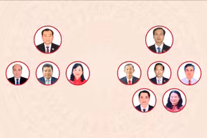 [Infographic] Các chức danh lãnh đạo chủ chốt của Hội đồng nhân dân, Ủy ban nhân dân tỉnh Vĩnh Long nhiệm kỳ 2026-2031