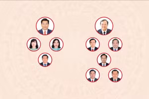 [Infographic] Các chức danh lãnh đạo chủ chốt của Hội đồng nhân dân, Ủy ban nhân dân tỉnh Tây Ninh nhiệm kỳ 2026-2031