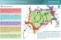 Năm hành lang kinh tế trở thành trục xương sống phát triển của Quảng Ngãi, kết nối nông nghiệp chế biến, công nghiệp và logistics trên nền tảng cảng biển và mạng lưới hạ tầng giao thông vùng.