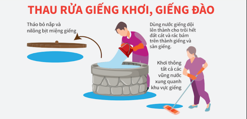 Khuyến cáo của Bộ Y tế.