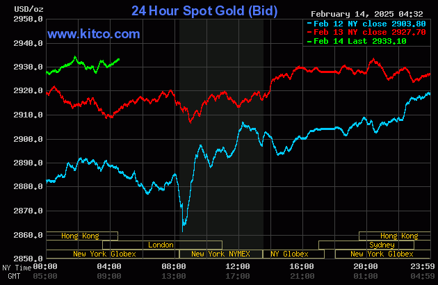 Biểu đồ giá vàng thế giới ngày 14/2. (Ảnh: kitco.com) Biểu đồ giá vàng thế giới ngày 14/2. (Ảnh: kitco.com)