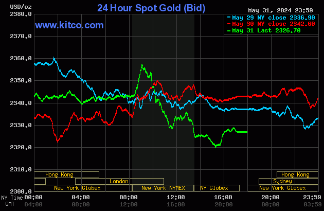 Biểu đồ giá vàng thế giới ngày 1/6. (Ảnh: kitco.com)