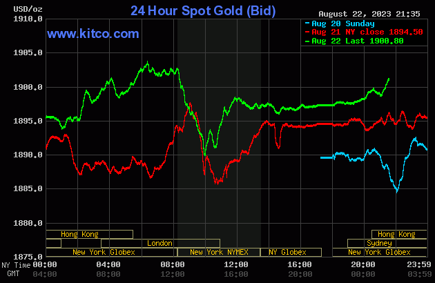 Biểu đồ giá vàng sáng 23/8. (Ảnh: kitco.com)