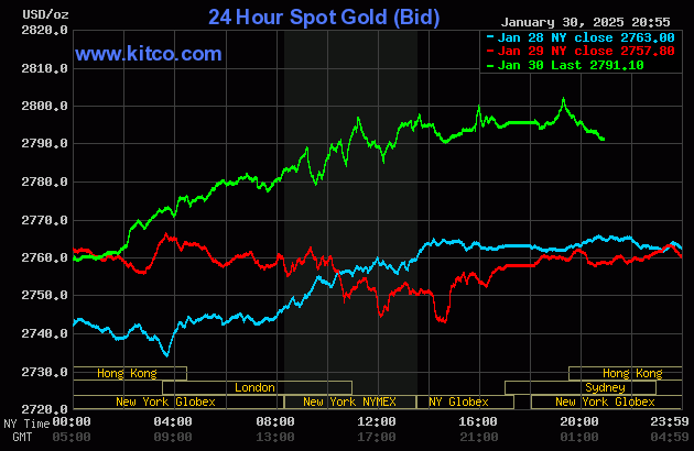 Biểu đồ giá vàng thế giới ngày 31/1. (Ảnh: kitco.com) Biểu đồ giá vàng thế giới ngày 31/1. (Ảnh: kitco.com)