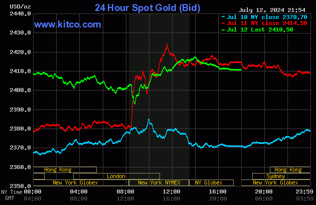 Biểu đồ giá vàng thế giới ngày 13/7. (Ảnh: kitco.com) Biểu đồ giá vàng thế giới ngày 13/7. (Ảnh: kitco.com)