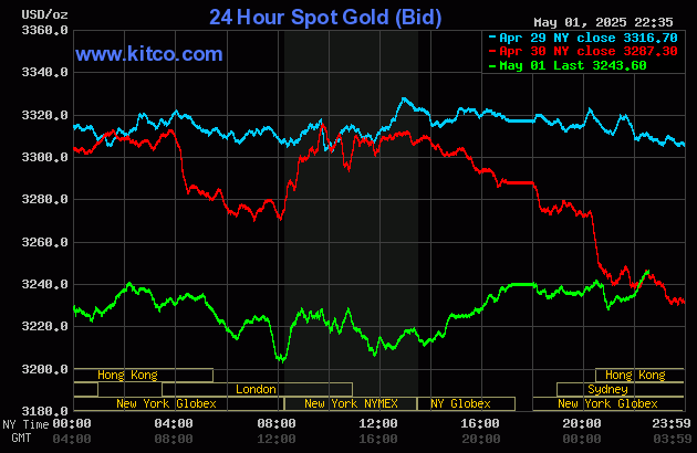 Biểu đồ giá vàng thế giới ngày 2/5. (Ảnh: kitco.com) Biểu đồ giá vàng thế giới ngày 2/5. (Ảnh: kitco.com)