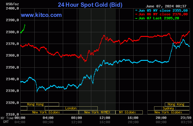 Biểu đồ giá vàng thế giới ngày 7/6. (Ảnh: kitco.com) Biểu đồ giá vàng thế giới ngày 7/6. (Ảnh: kitco.com)