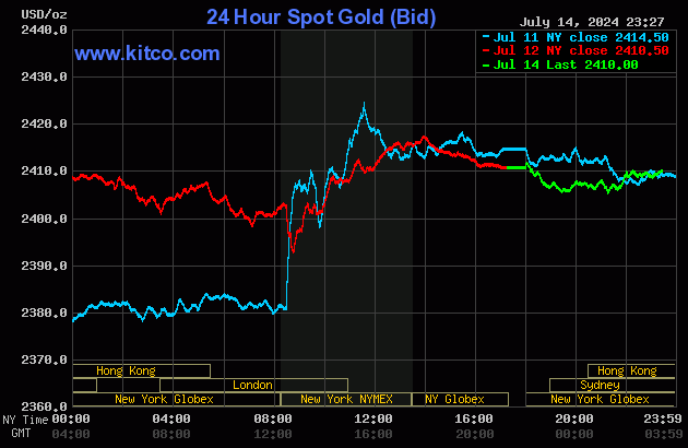 Biểu đồ giá vàng thế giới ngày 15/7. (Ảnh: kitco.com) Biểu đồ giá vàng thế giới ngày 15/7. (Ảnh: kitco.com)