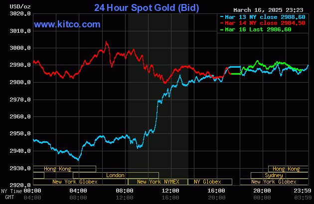 Biểu đồ giá vàng thế giới ngày 17/3. (Ảnh: kitco.com) Biểu đồ giá vàng thế giới ngày 17/3. (Ảnh: kitco.com)