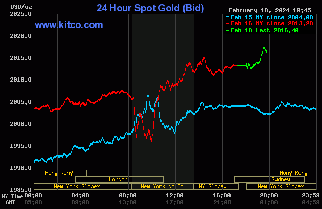 Biểu đồ giá vàng thế giới ngày 19/2. (Ảnh: kitco.com) Biểu đồ giá vàng thế giới ngày 19/2. (Ảnh: kitco.com)
