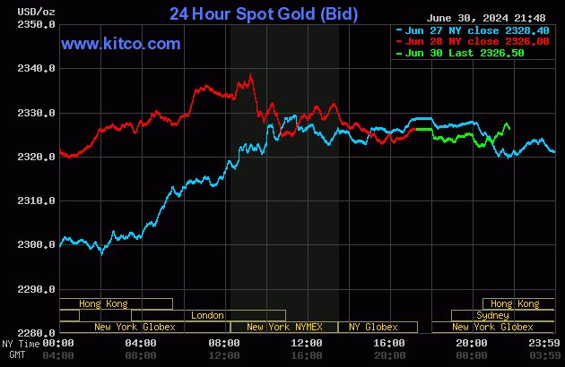 Biểu đồ giá vàng thế giới ngày 1/7. (Ảnh: kitco.com)