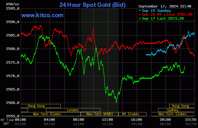 Biểu đồ giá vàng thế giới ngày 18/9. (Ảnh: kitco.com)