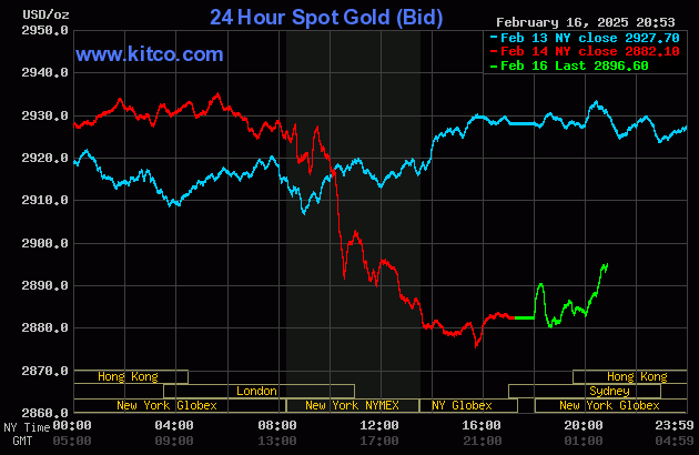 Biểu đồ giá vàng thế giới ngày 17/2. (Ảnh: kitco.com) Biểu đồ giá vàng thế giới ngày 17/2. (Ảnh: kitco.com)