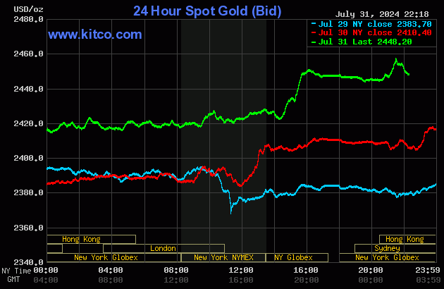 Biểu đồ giá vàng thế giới ngày 1/8. (Ảnh: kitco.com) Biểu đồ giá vàng thế giới ngày 1/8. (Ảnh: kitco.com)
