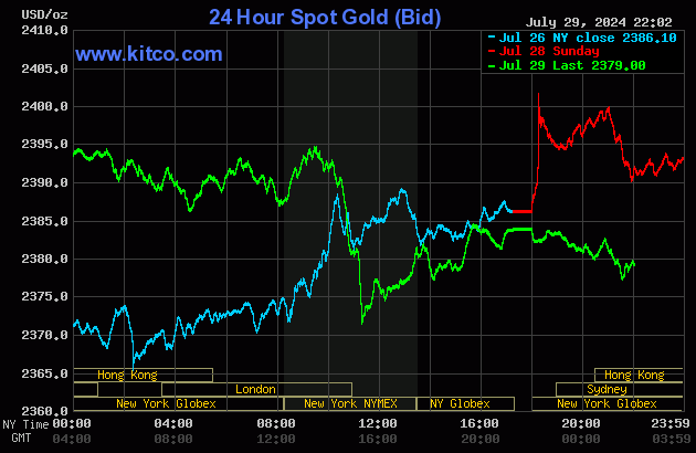 Biểu đồ giá vàng thế giới ngày 30/7. (Ảnh: kitco.com) Biểu đồ giá vàng thế giới ngày 30/7. (Ảnh: kitco.com)