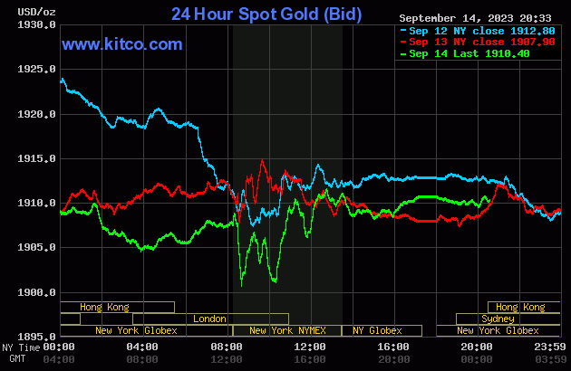 Biểu đồ giá vàng sáng 15/9. (Ảnh: kitco.com)