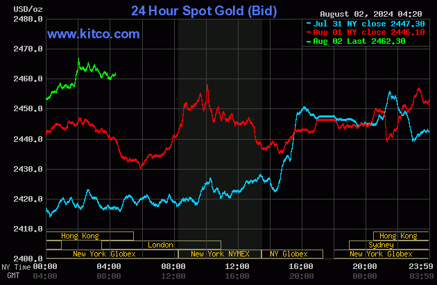 Biểu đồ giá vàng thế giới ngày 2/8. (Ảnh: kitco.com) Biểu đồ giá vàng thế giới ngày 2/8. (Ảnh: kitco.com)