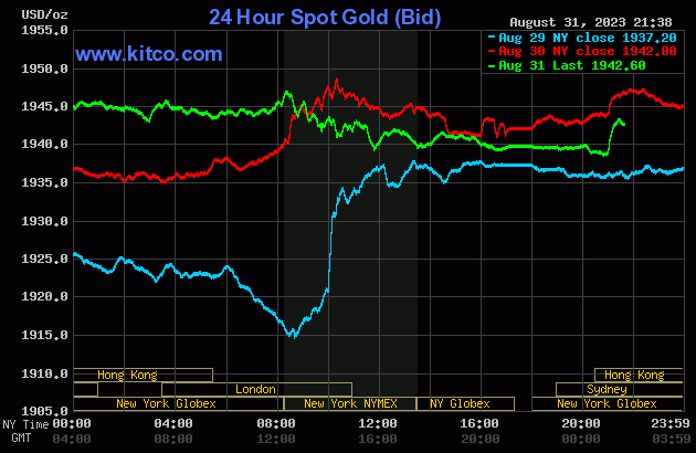Biểu đồ giá vàng trong nước và thế giới 30 ngày gần nhất. (Ảnh: SJC Hà Nội, Kitco News)