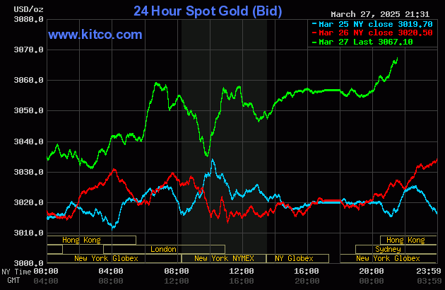 Biểu đồ giá vàng thế giới ngày 28/3. (Ảnh: kitco.com)