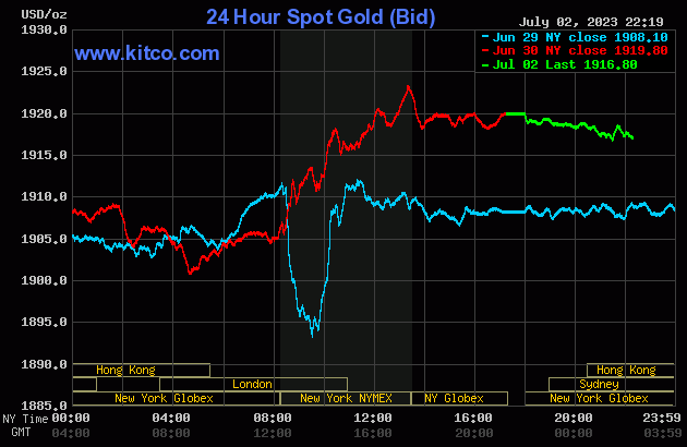 Biểu đồ giá vàng ngày 3/7. (Ảnh: kitco.com) Biểu đồ giá vàng ngày 3/7. (Ảnh: kitco.com)