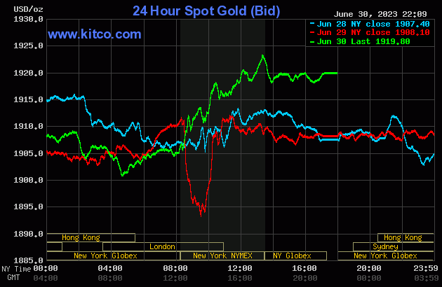 Biểu đồ giá vàng ngày 1/7. (Ảnh: kitco.com) Biểu đồ giá vàng ngày 1/7. (Ảnh: kitco.com)