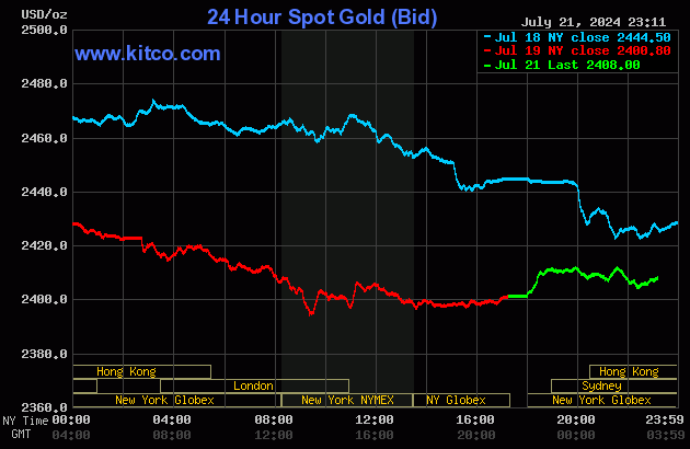 Biểu đồ giá vàng thế giới ngày 22/7. (Ành: kitco.com) Biểu đồ giá vàng thế giới ngày 22/7. (Ành: kitco.com)