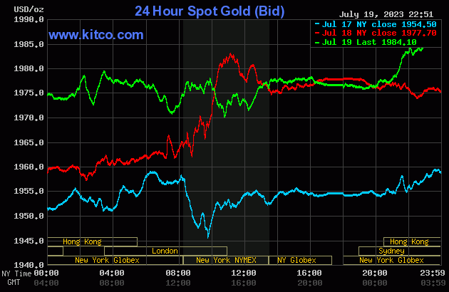 Biểu đồ giá vàng sáng 20/7. (Ảnh: kitco.com)