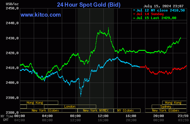 Biểu đồ giá vàng thế giới ngày 16/7. (Ảnh: kitco.com) Biểu đồ giá vàng thế giới ngày 16/7. (Ảnh: kitco.com)