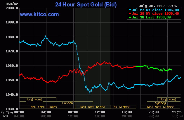 Biểu đồ giá vàng sáng 31/7. (Ảnh: kitco.com)