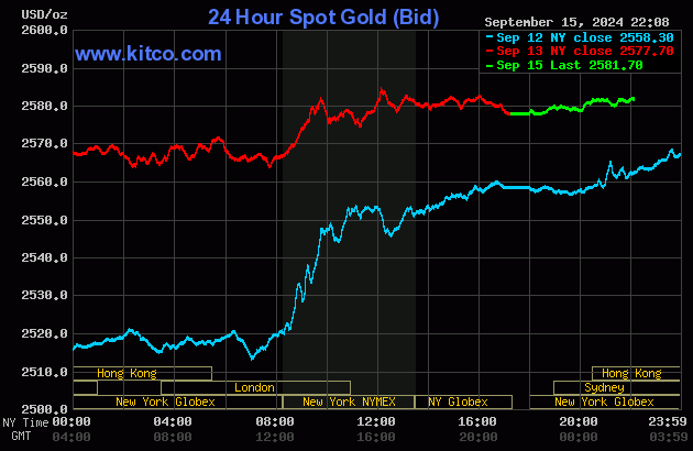 Biểu đồ giá vàng thế giới ngày 16/9. (Ảnh: kitco.com) Biểu đồ giá vàng thế giới ngày 16/9. (Ảnh: kitco.com)