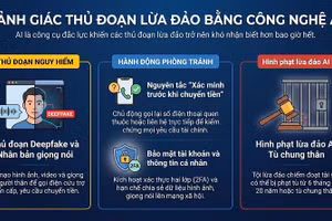 Nhận diện sớm các chiêu trò lừa đảo bằng trí tuệ nhân tạo