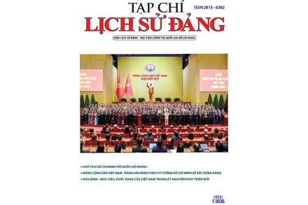 Mục lục Tạp chí Lịch sử Đảng